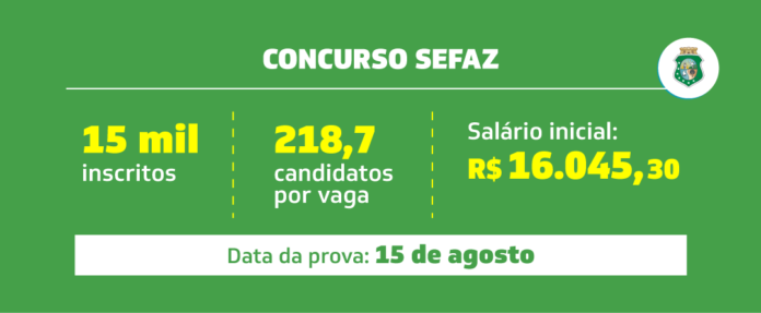 quadro concurso sefaz