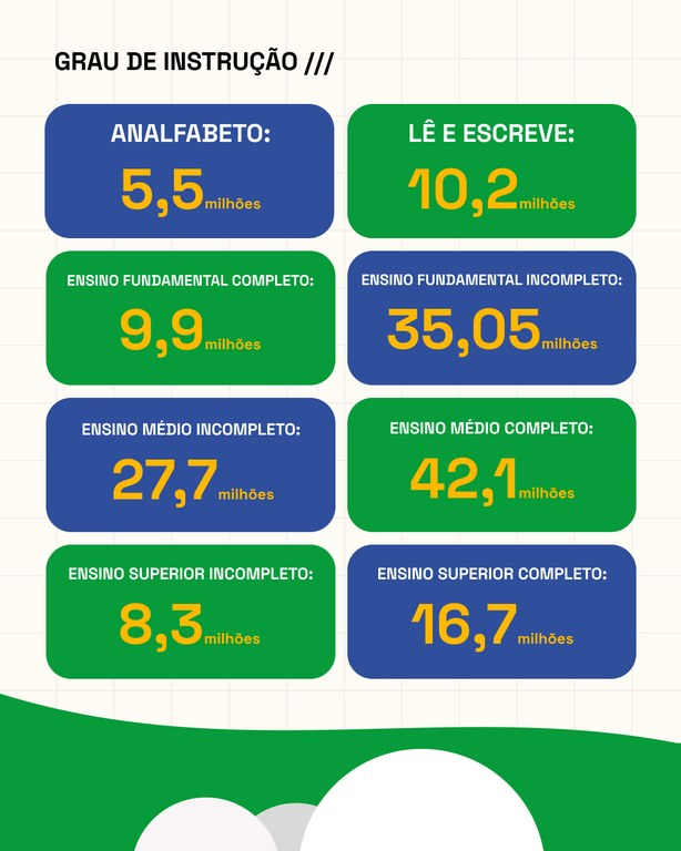 Infografia: TSE.
