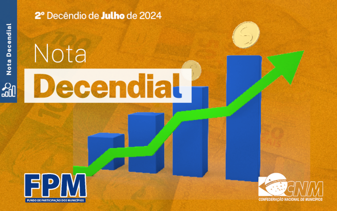 O montante é parte da arrecadação federal com os Impostos de Renda e sobre Produtos Industrializados (IR e IPI), nos últimos 10 dias - Foto:Divulgação/CNM.