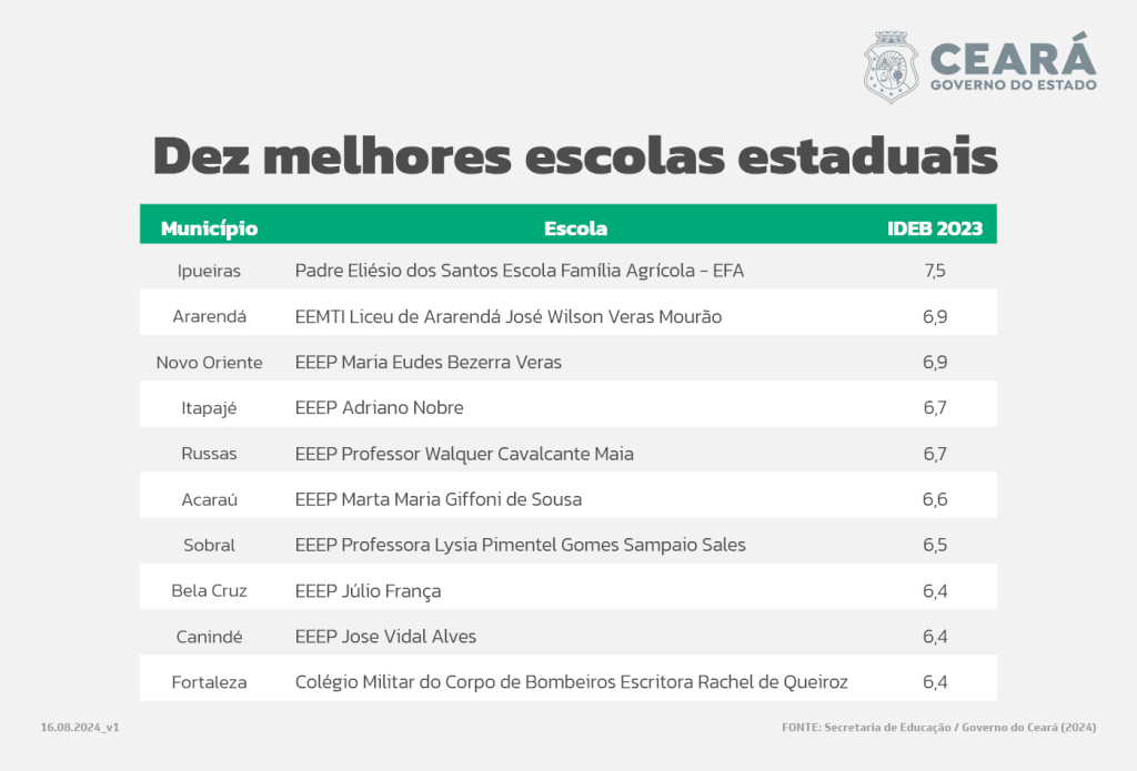 Infografia: Yure Leonardo. 