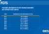 O lucro total, R$ 23,4 bilhões, referente ao ano passado, foi o maior em 58 anos de história do fundo - Infografia: Caixa