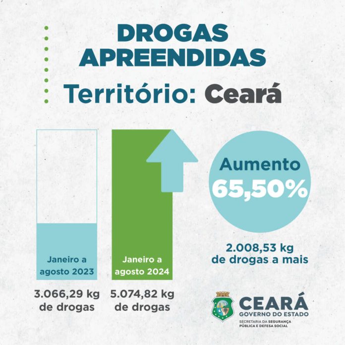 Somente no mês de agosto deste ano foi apreendida 1,9 tonelada de entorpecentes no Estado-Imagem: SSPDS