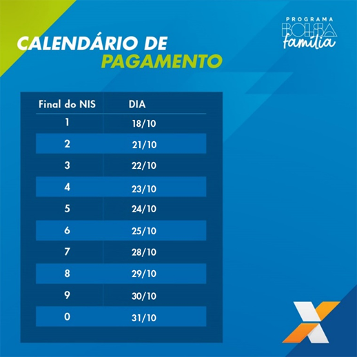 O pagamento será antecipado para todo o estado do Amazonas, Acre, Roraima e do Rio Grande do Sul - Imagem: Reprodução.