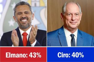Foto: Montagem/Poder News