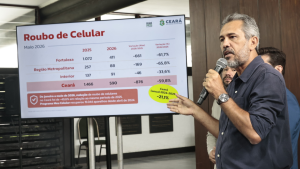 Roubos também retraíram 62,9% na Capital e 60,3% no estado; resultado é o melhor da série histórica Fotos -Tiago Stille e Carlos Gibaja.